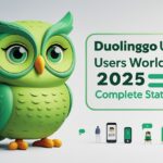 Duolingo Users Worldwide 2025 Complete Statistics